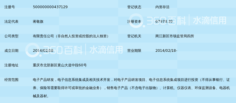 软件开发助力重庆企业转型升级