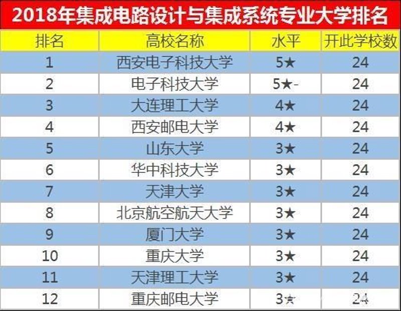 重庆APP开发：解锁数字化转型密码